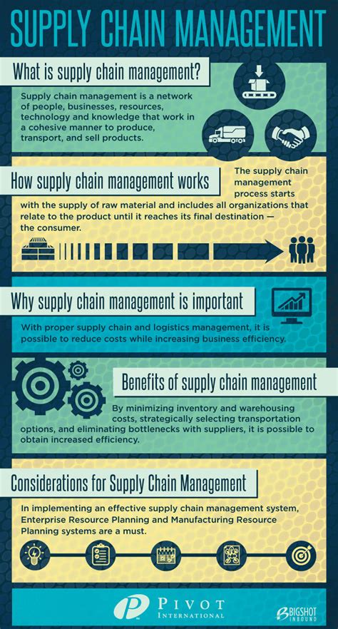 Supply Chain Management Infographic Post