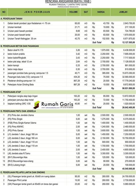 Formulir permohonan penerbitan/revisi dokume no. Contoh Rab Rumah Type 45 Excel - Barisan Contoh