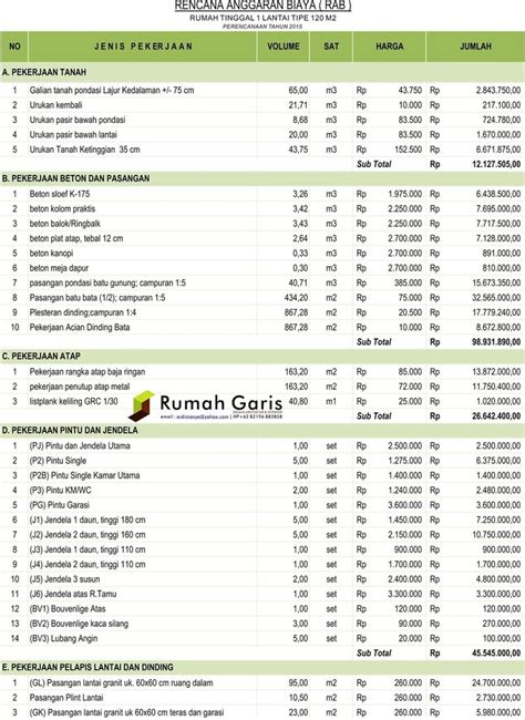 Angka angka pada setiap kolom tentu saja harus diganti sebab angka angka tersebut hanya sekedar contoh. Contoh Rab Rumah Type 45 Excel - Barisan Contoh