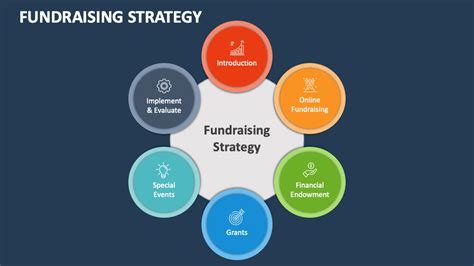 Fundraising Strategy Powerpoint Presentation Slides Ppt Template