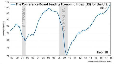 Us Economy Chart 100 Years Best Picture Of Chart Anyimageorg