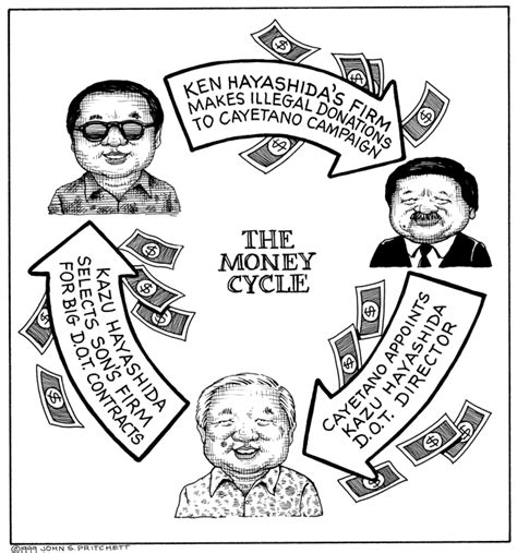 International encyclopedia of the social sciences dictionary. Kazu Hayashida, Ben Cayetano political cartoon, the money ...