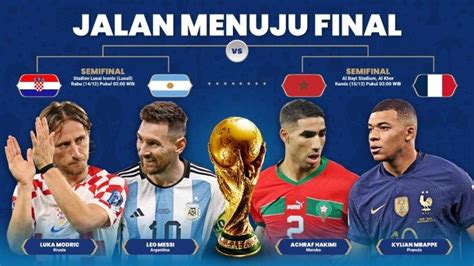 Jadwal Final Piala Dunia 2022 Penantang Argentina And Messi Prancis Vs