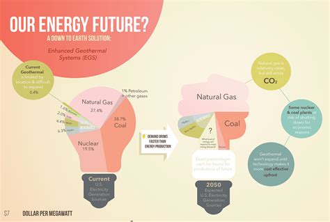 Winning Infographics Depict Future Of Geothermal Energy Department Of
