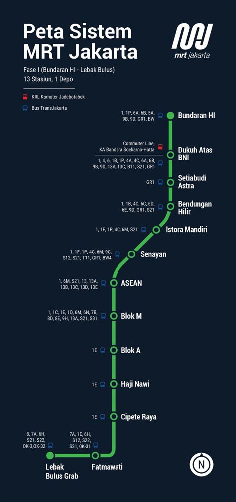 Infografik MRT Jakarta