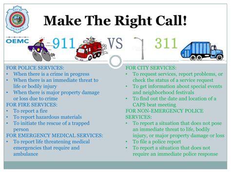 911 Vs 311 Make The Right Call