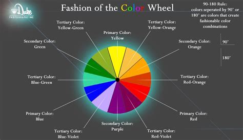 Color knowledge can help you to make better choices in terms of buying clothes, shoes, decorating your home in this blog, we will look at the top 75 color combinations for 2021. Fashion of Color Wheel: Dressing for Senior Portraits ...
