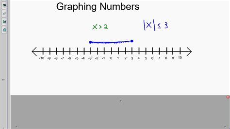 Graphing Numbers Youtube