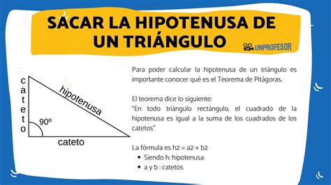 Cómo sacar la HIPOTENUSA de un triángulo fácil