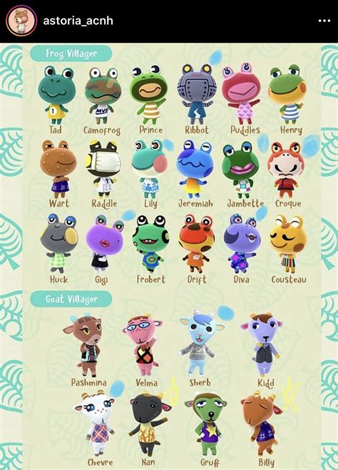 I made a poster of all the new animal crossing villagers – Artofit