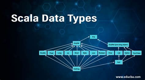 Scala Data Types Learn Different Types Of Scala Data Types