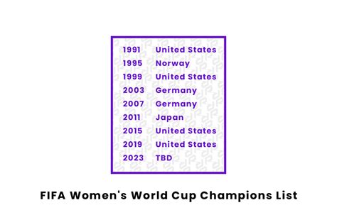 Vicky Cross Headline Fifa Women S World Cup 2023 Winners List