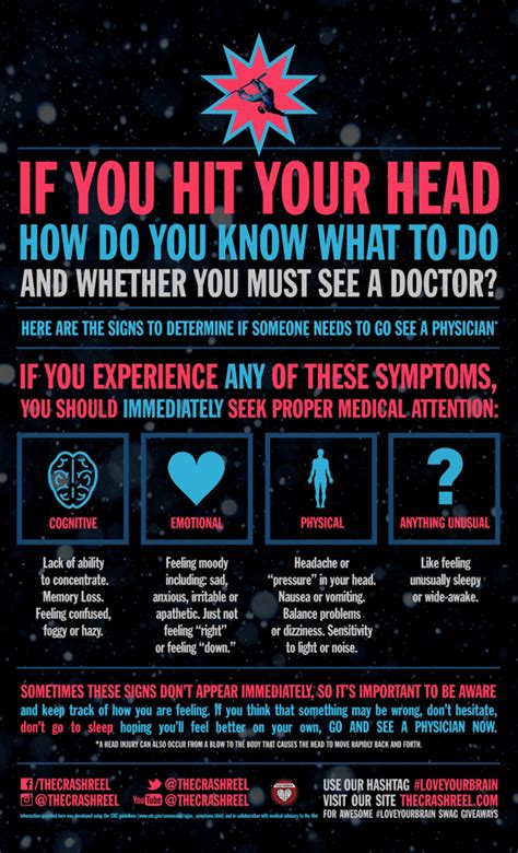 Infographic If You Hit Your Head Brainline