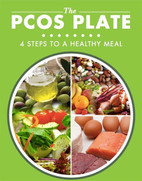 Portion Control for Losing Weight with PCOS | Pcos diet ...