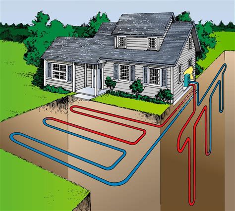 What Is A Geothermal Heat Pump How A Heat Pump Works Hubpages