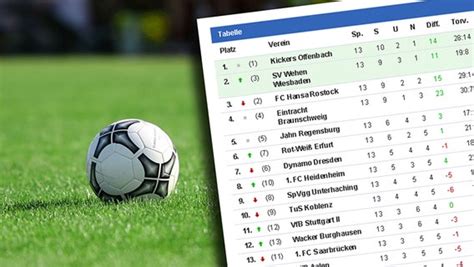 Последние твиты от bundesliga tabelle (@bulitab). Jloves: Bundesliga Ergebnisse Tabelle Heute 1 Liga 2020