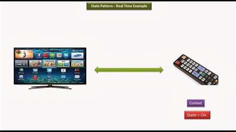 state-design-pattern-real-time-example-tv-remote-pattern-design,-pattern,-design