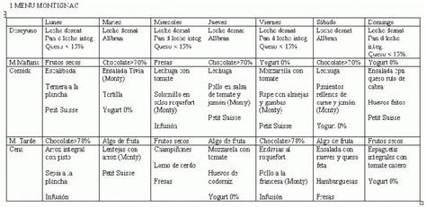 Dieta atkins menu semanal - Imagui