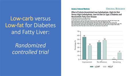 robert lufkin md on twitter what is the best diet for type 2 diabetes and or fatty liver