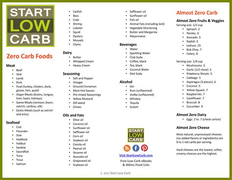 A low carb food list printable pdf version is also available. Low carb diet plan snacks, where should i eat dinner quiz ...