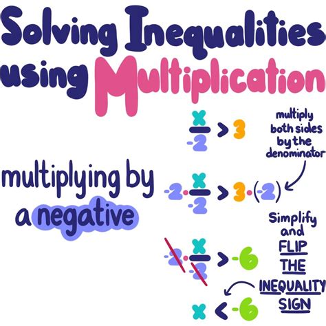 Solve Inequalities With Negative Multiplication Or Division — Examples