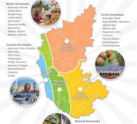 Understanding the Cultural Diversity of Karnataka [Infographic]