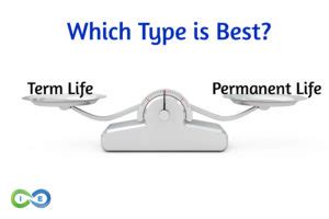 Permanent insurance offers lifetime coverage including both a death benefit, which is the compensation paid to the beneficiary once the insured passes away. The Most Important Differences Between Term VS Permanent Life Insurance