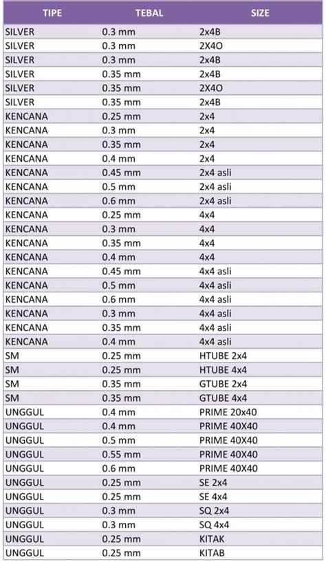 Tabel Berat Jenis Besi Hollow Tabel Besi Berat Plat Ukuran Siku
