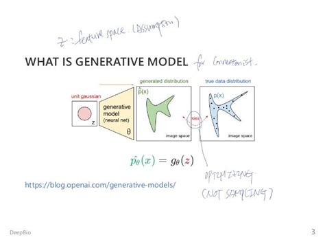 Deep Generative Modelpdf