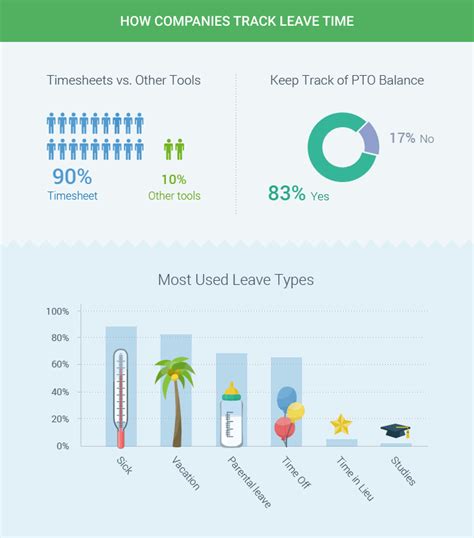 17 Most Common And Unusual Employee Leave Types 2023