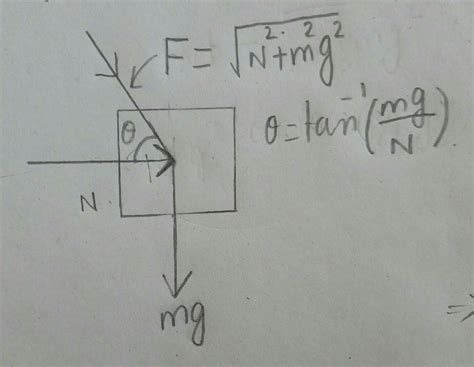 Newtonian Mechanics The Direction Of Static Friction Physics Stack