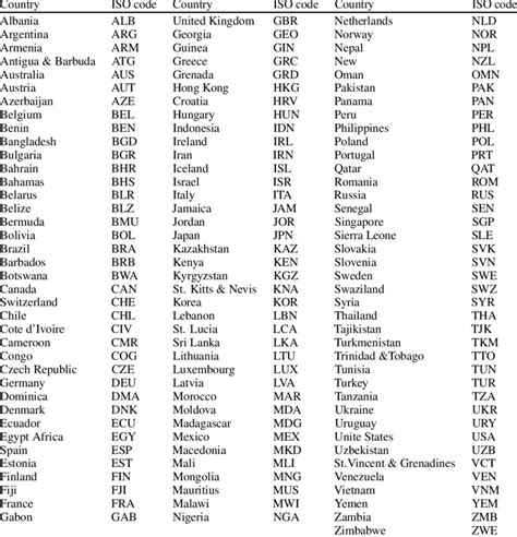 Iso Country Code List