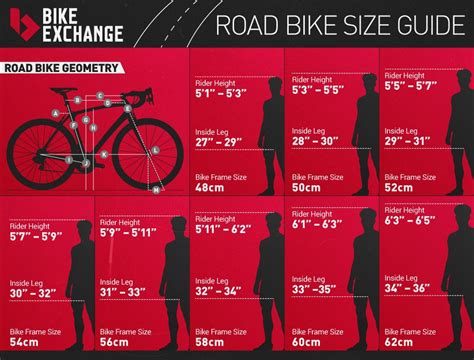 But that's a general idea of what these numbers mean. The Ultimate Guide to Buying a Road Bike