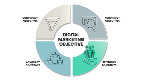 Digital Marketing Objective Strategy Infographic Template Has 4 Steps