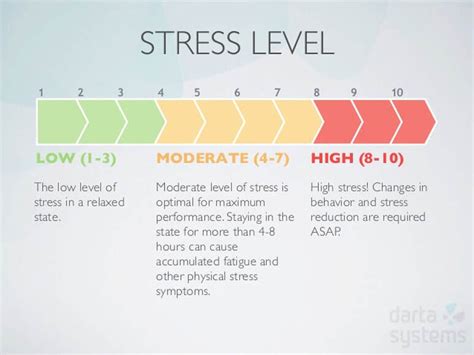 Easy Ways To Determine Your Stress Levels
