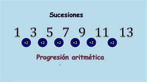 Domina Las Sucesiones Aritméticas Y Las Matemáticas