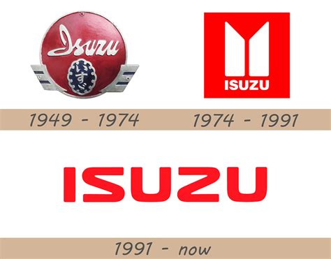 Isuzu Logo And Car Symbol Meaning