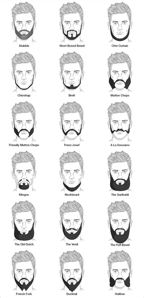 Types Of Beard Styles Types Of Beards Beard Styles For Men Hair And My Xxx Hot Girl