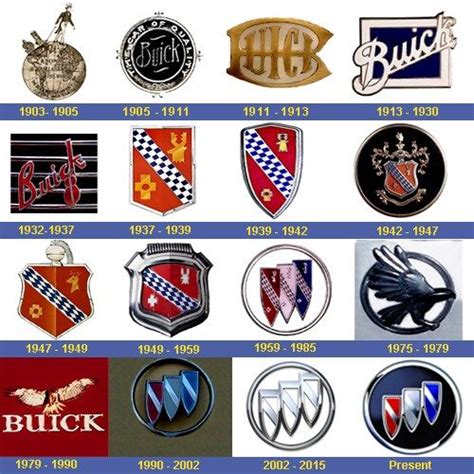Motorcities General Motors Emblems And Logos A Brief History 2021