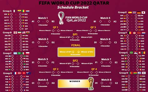 Fifa World Cup 2022 Qatar Schedule Bracket Printable Wall Etsy Hong Kong
