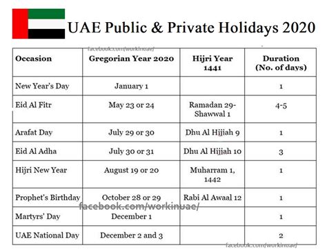 Uae Public And Private Holidays 2020 Arabian Gulf Life