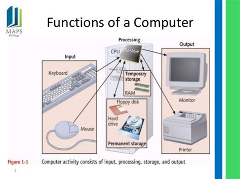 Additional Notes Parts And Functions Of A Computer