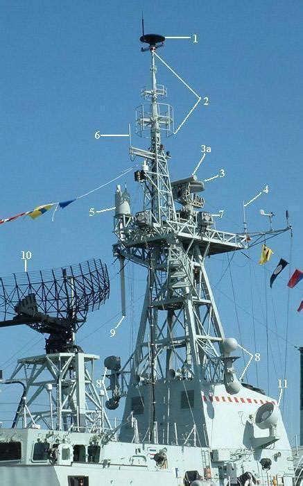 Radar Iff And Navigation Equipment On Halifax Class Frigates