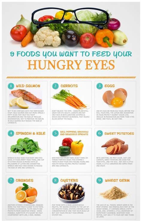 Top 10 Foods And Herbs To Improve Eyesight Eye Health Food Food For