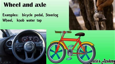 Wheel And Axle With Some Suitable Examples Class 6th Physics Icse