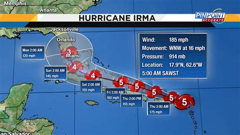 Hurricane Irma Track Shifts Farther East Central Florida