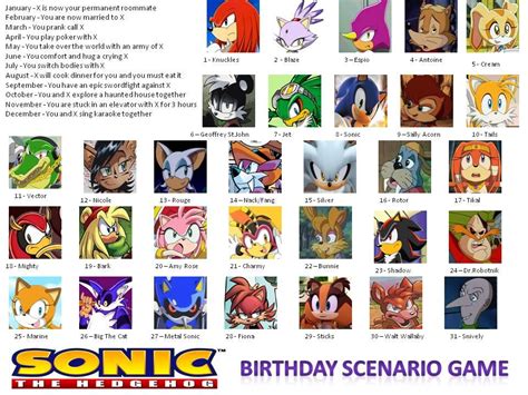 Sonic Birthday Scenario Game Birthday Scenario Game Know Your Meme