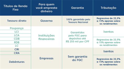 O Que é Renda Fixa Como Funciona E Como Investir Meu Bolso Em Dia