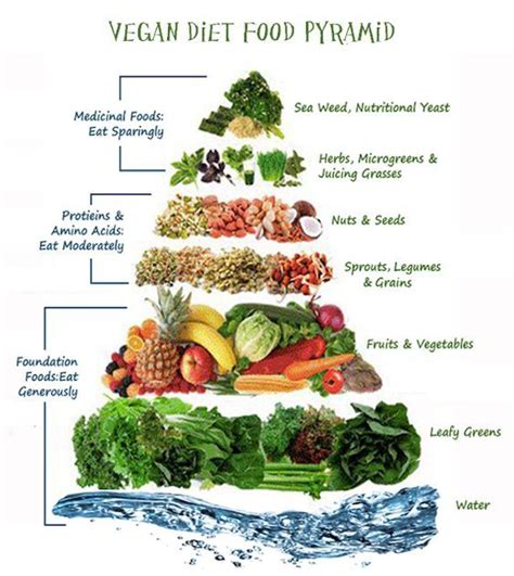 Some of the ingredients, are clickable to find out more about it (f.e. Vegan Diet Food Pyramid | Ernæring, Spise sunt, Sunne måltider