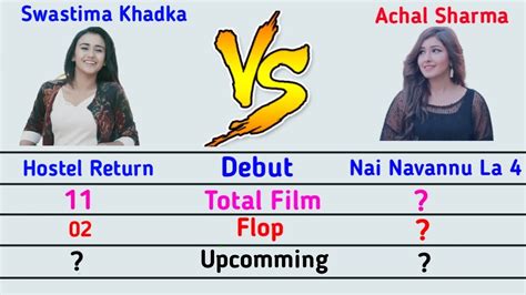 Aanchal Sharma Vs Swastima Khadka Comparison Nepali Actress Youtube